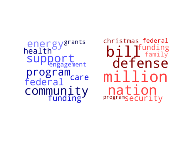 Wordcloud from Friday December 22, 2023.